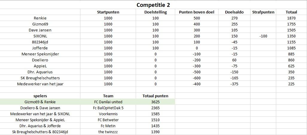 competitie2.jpg