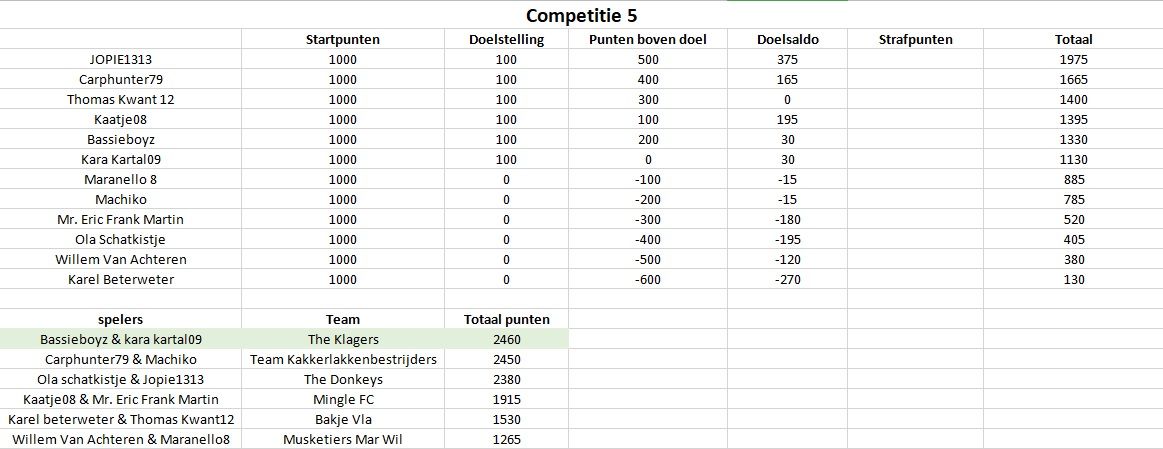 Competitie5.jpg