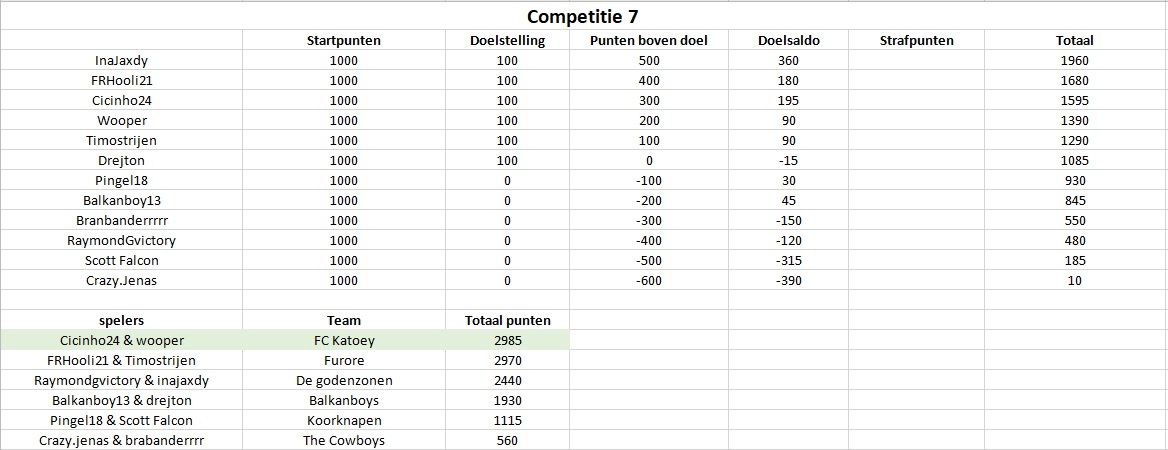 Competitie7.jpg