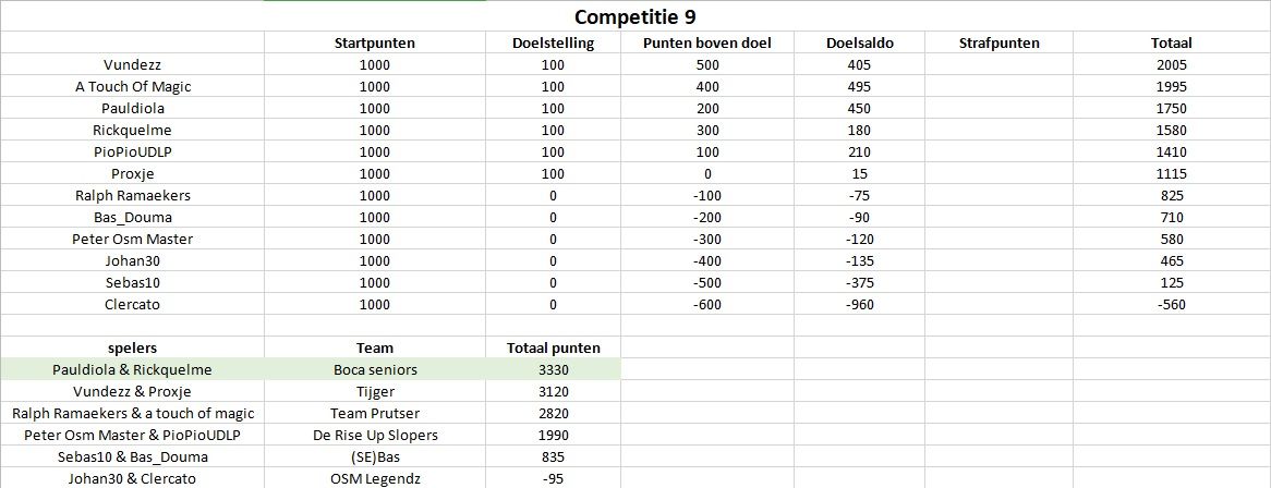 Competitie9.jpg