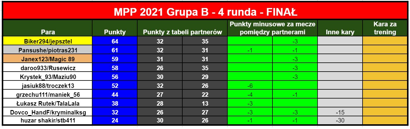 Mpp2021FinalR21.tabelaPar.png