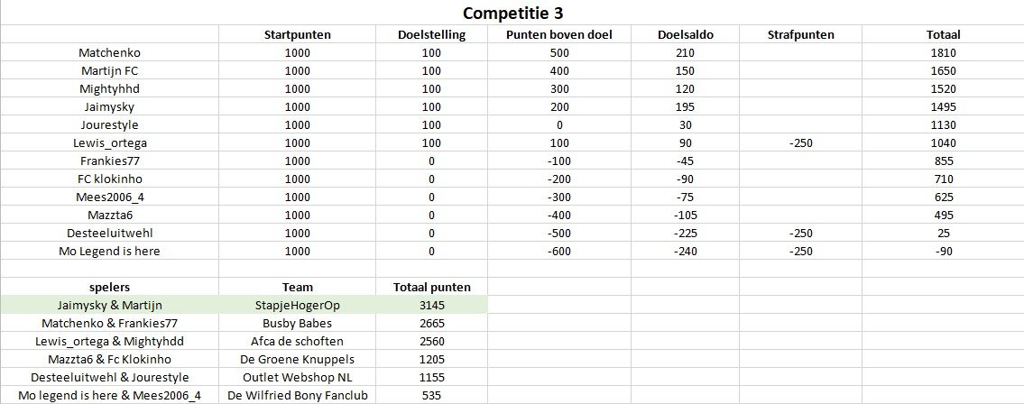 Competitie3.jpg