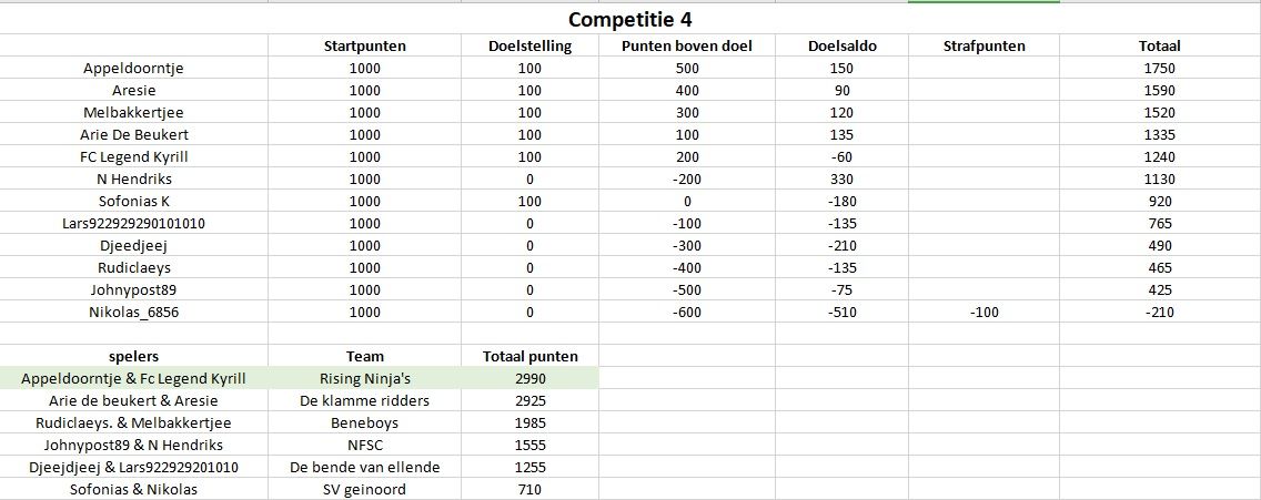 Competitie4.jpg