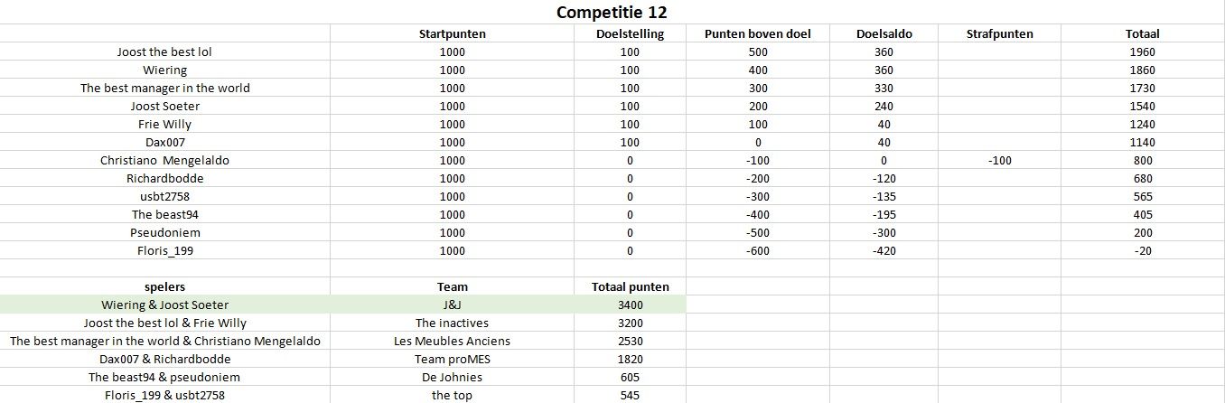 Competitie12.jpg