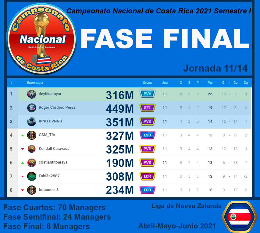 FASE FINAL Jornada 11.png