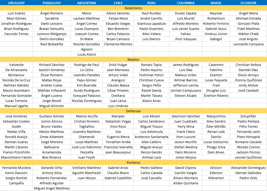 eliminatorias sudamerica jueves y viernes guuia.PNG