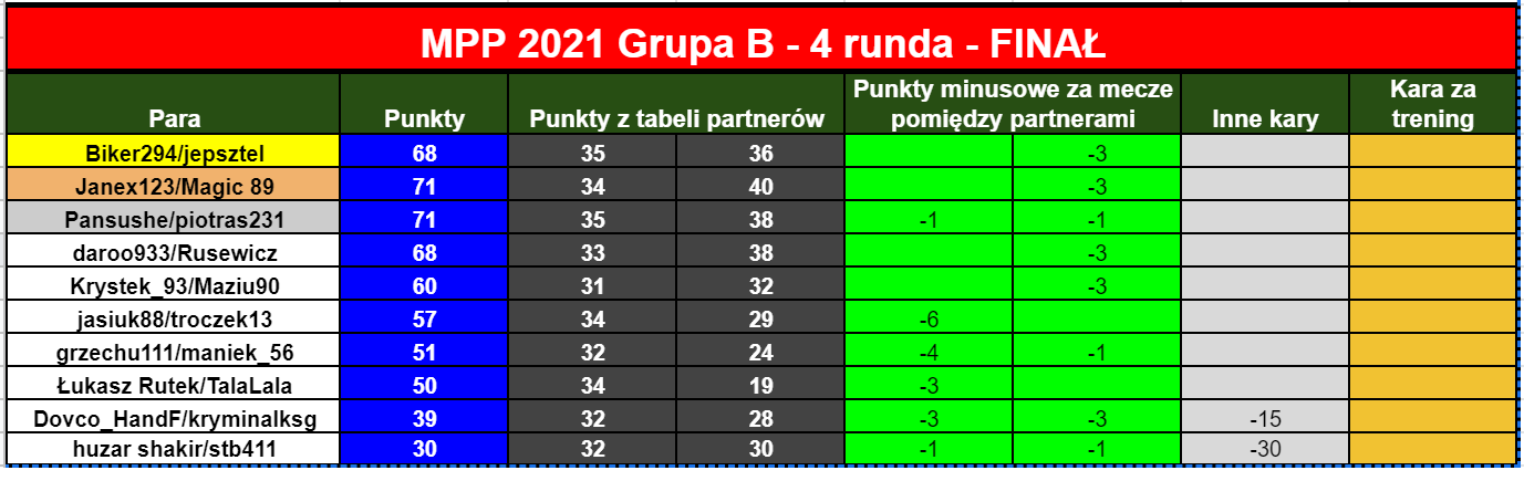 Mpp2021FinalR24.tabelaPar.png