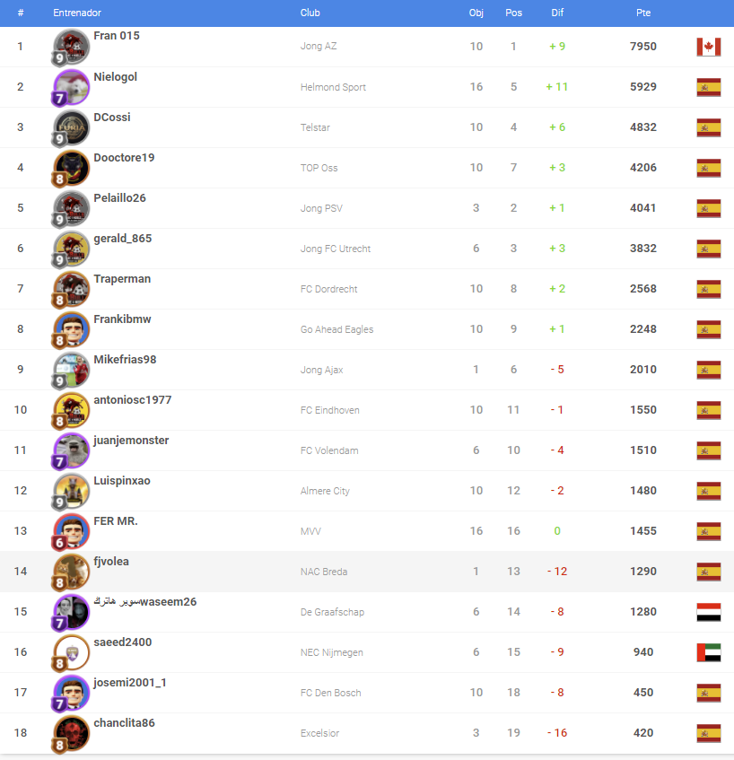 PLATA C PUNTOS MANAGER.png