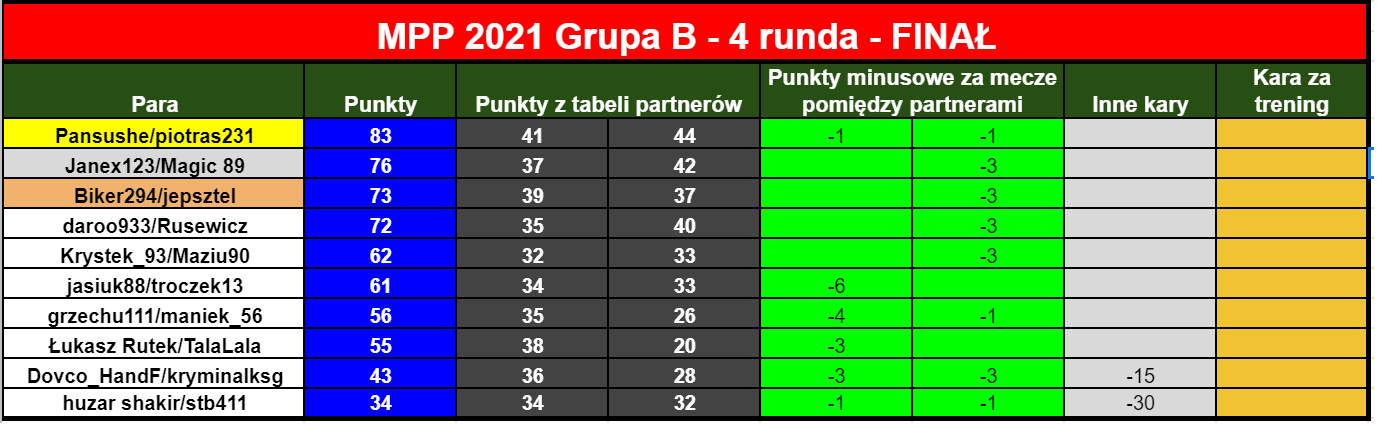 Mpp2021FinalR26.tabelaPar.png