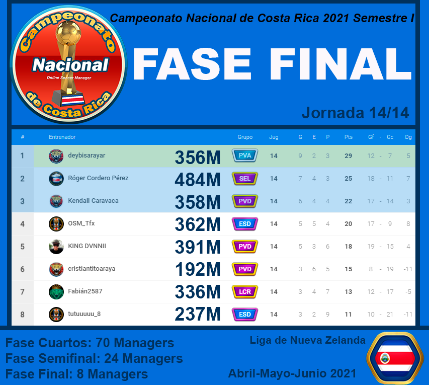 FASE FINAL Jornada 14.png