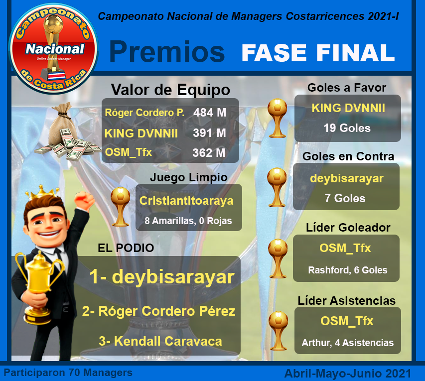 Fase Final PREMIOS 2021.png