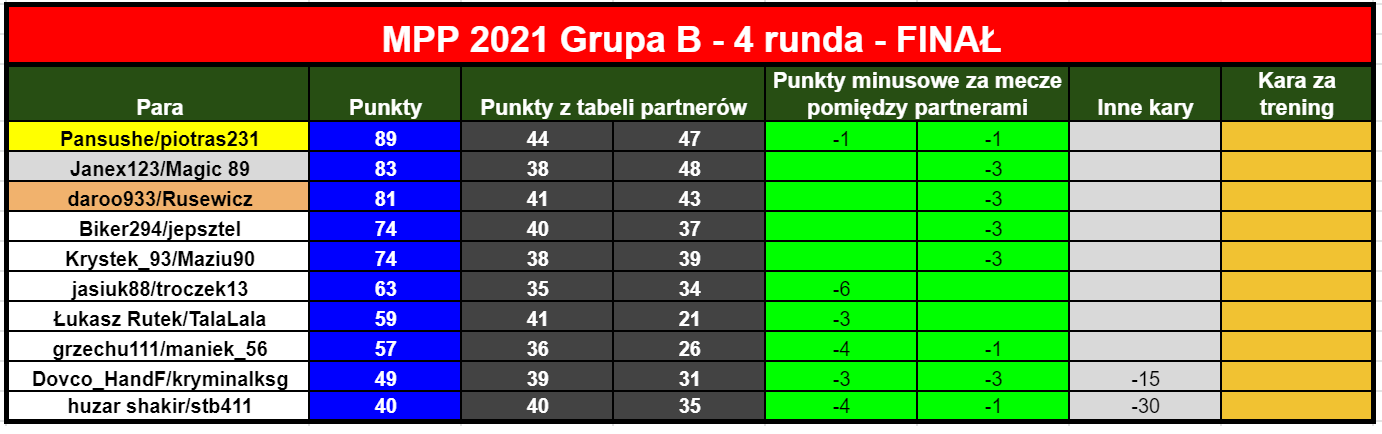 Mpp2021FinalR28.tabelaPar.png