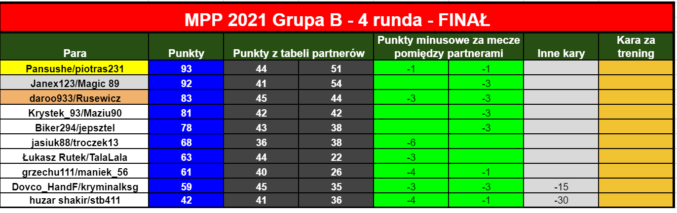 Mpp2021FinalR30.tabelaPar.png