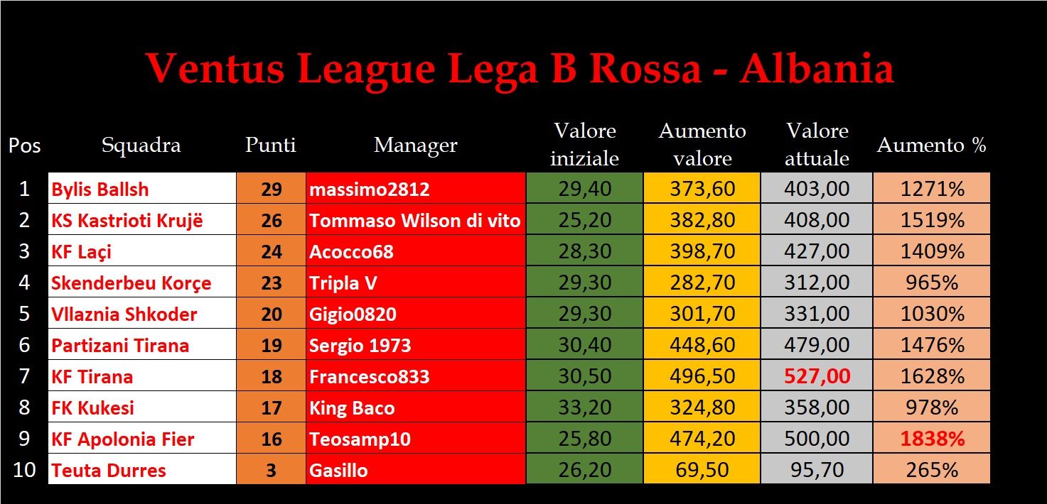 Lega Rossa.jpg