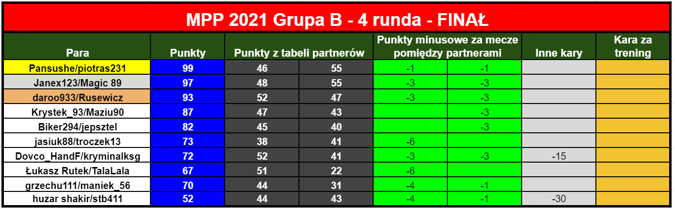 Mpp2021FinalR33.tabelaPar.png