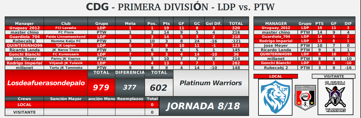 R4-fecha8-posiciones.png