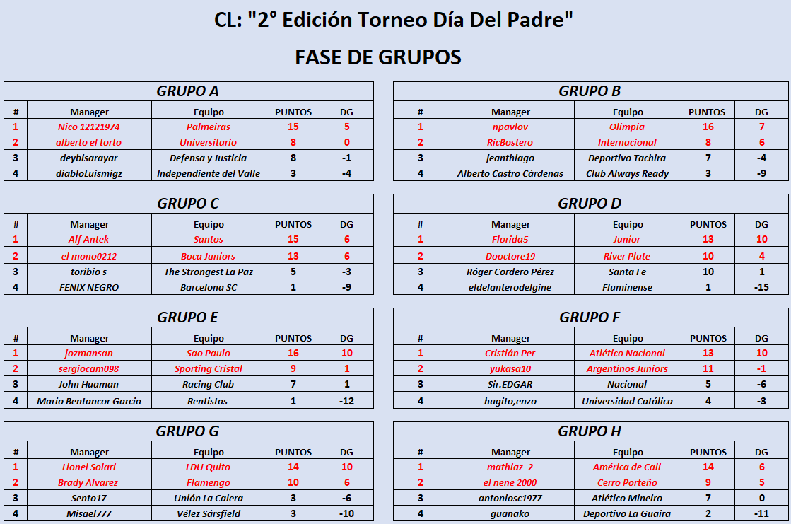 CL 2 Edición Torneo Día Del Padre.png