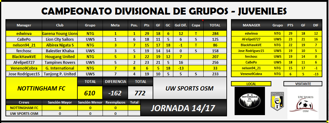 NTG VS UWS J14.PNG