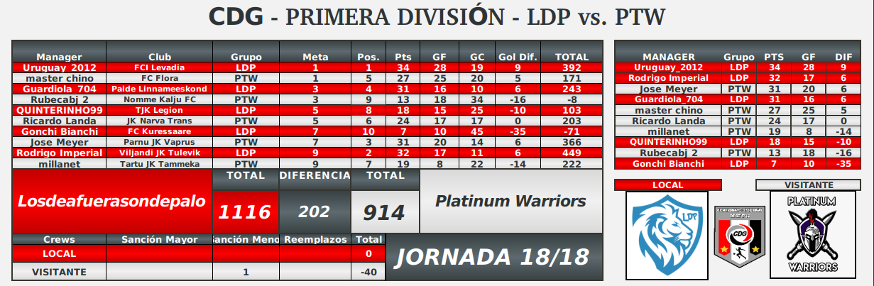 R4-fecha18-posiciones.png