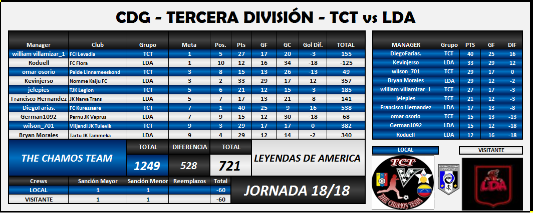 4ta Ronda del CDG tabla final....png