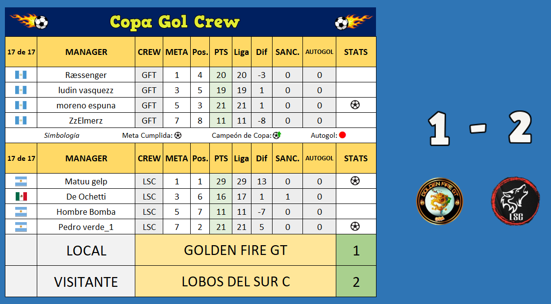 GOLDEN FIRE 1-2 LOBOS DEL SUR C.PNG