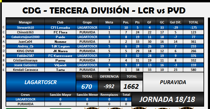 PURAVIDA Jornada 18 CDG R4.png