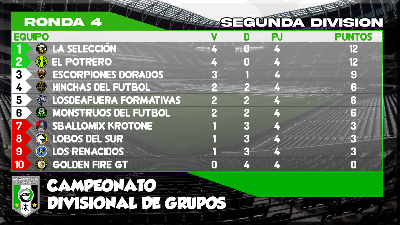 CDG CLASIFICACION 2DA DIV.png