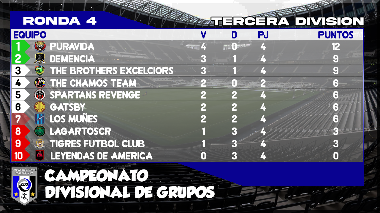 CDG CLASIFICACION 3RA DIV.png