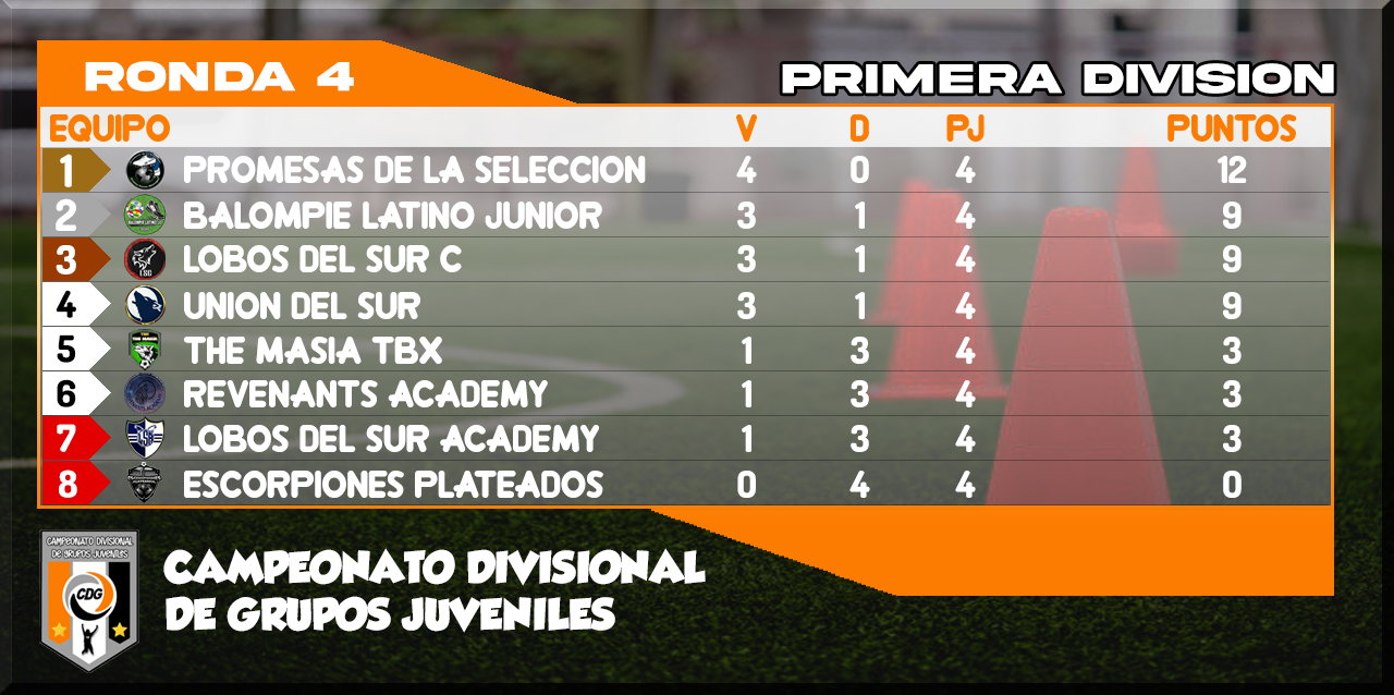 CDG JUVENILES CLASIFICACION.png