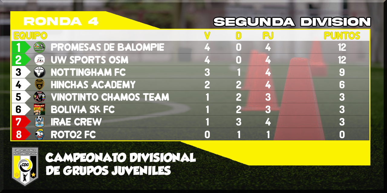 CDG JUVENILES CLASIFICACION 2DA.png