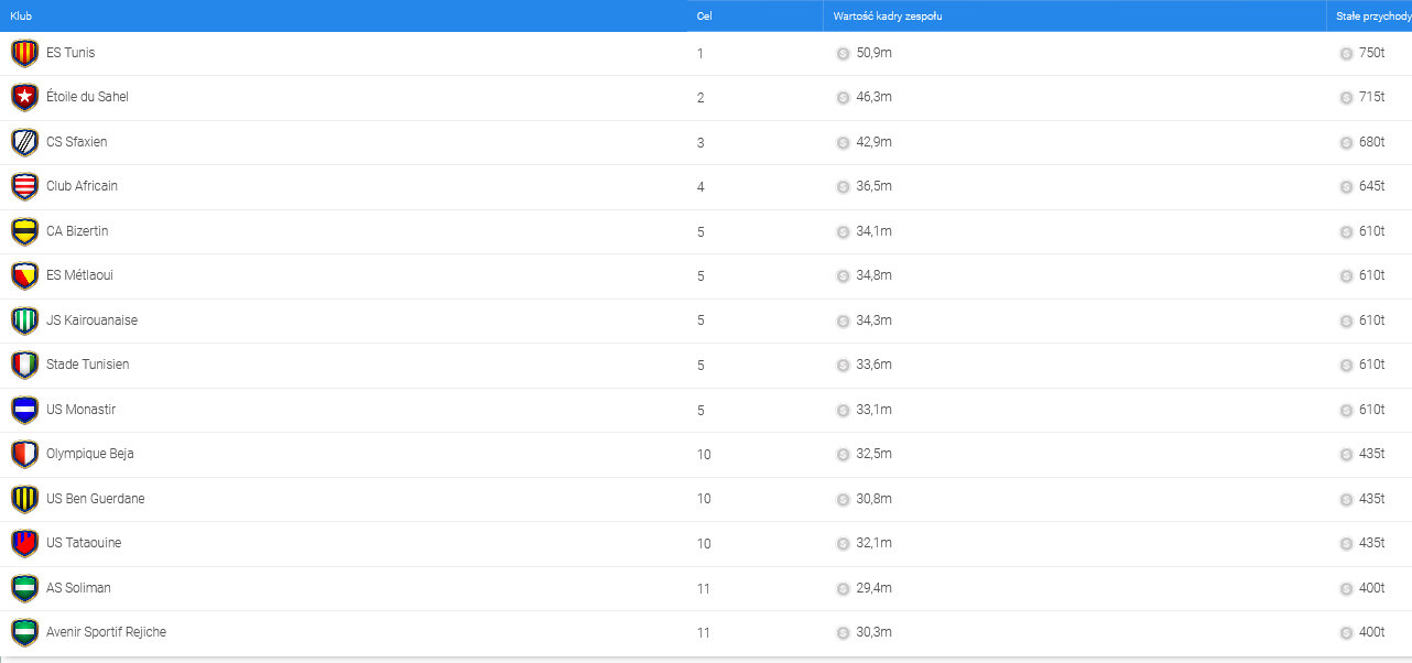 Screenshot 2021-06-22 at 18-31-36 Online Soccer Manager (OSM) - League Overview.png