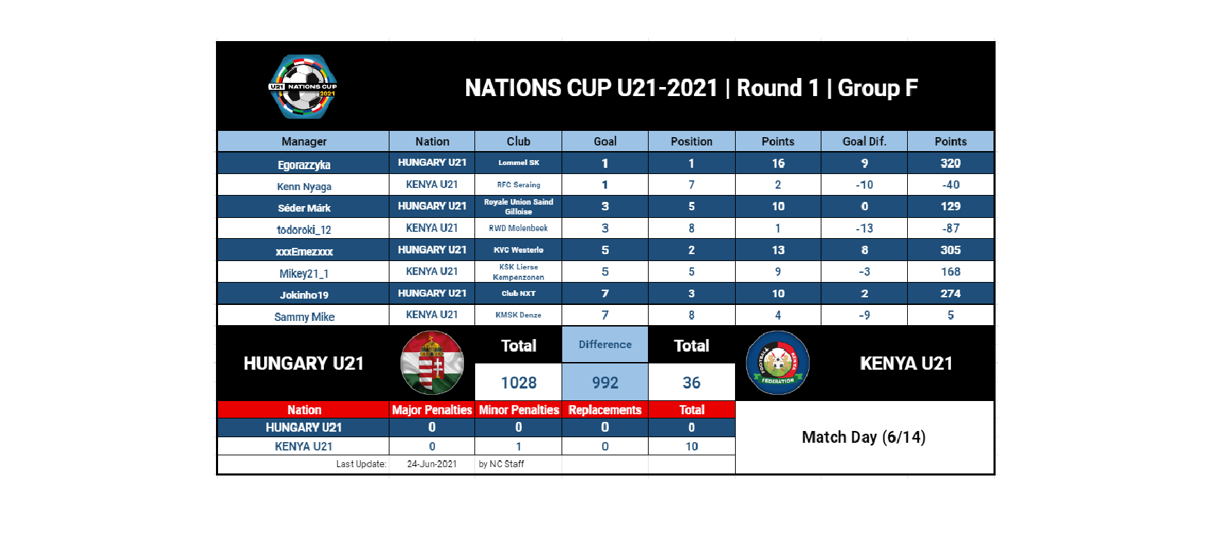 Hungary vs Kenya - Round 7.png