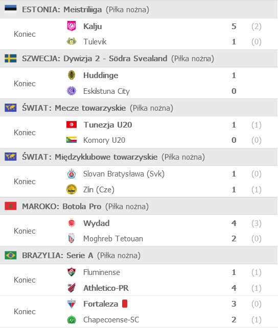 Screenshot 2021-07-01 at 23-22-18 FlashScore pl - Ulubione.png