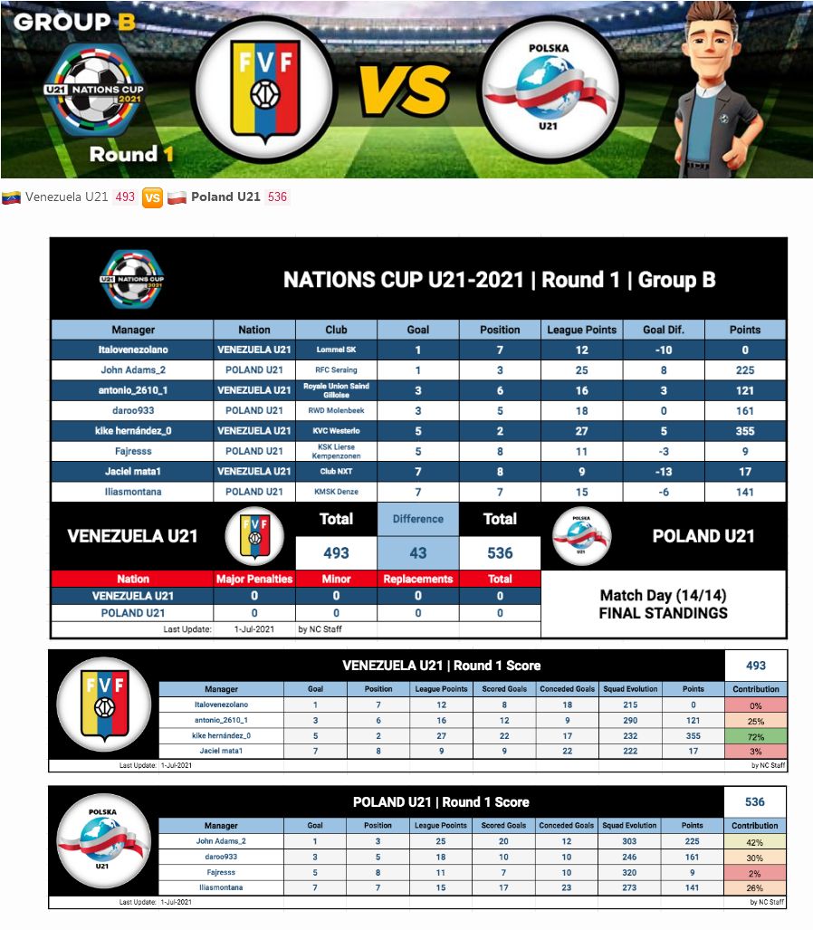 Screenshot 2021-07-02 at 10-47-55 Nations Cup U21 - Explanation, FAQ, Rules and Discussion.jpg