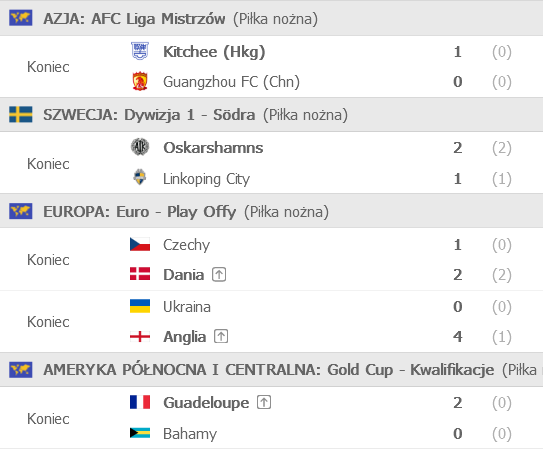 Screenshot 2021-07-04 at 16-23-27 FlashScore pl - Ulubione.png