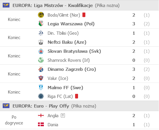 Screenshot 2021-07-08 at 17-35-06 FlashScore pl - Ulubione.png