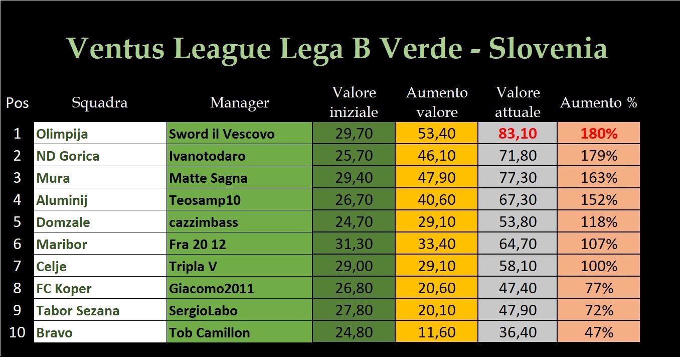 Lega Verde 45.jpg