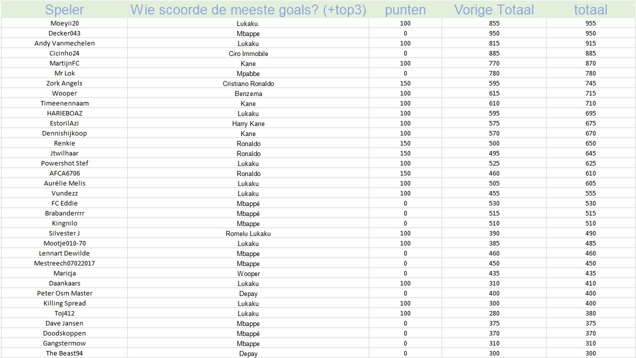 Topscorer.jpg