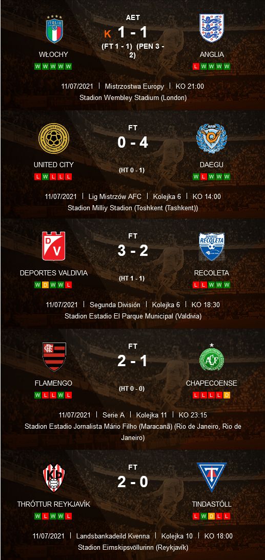 Screenshot 2021-07-12 at 18-27-02 Włochy vs Anglia - 11 lipca 2021 - Soccerway(1).jpg