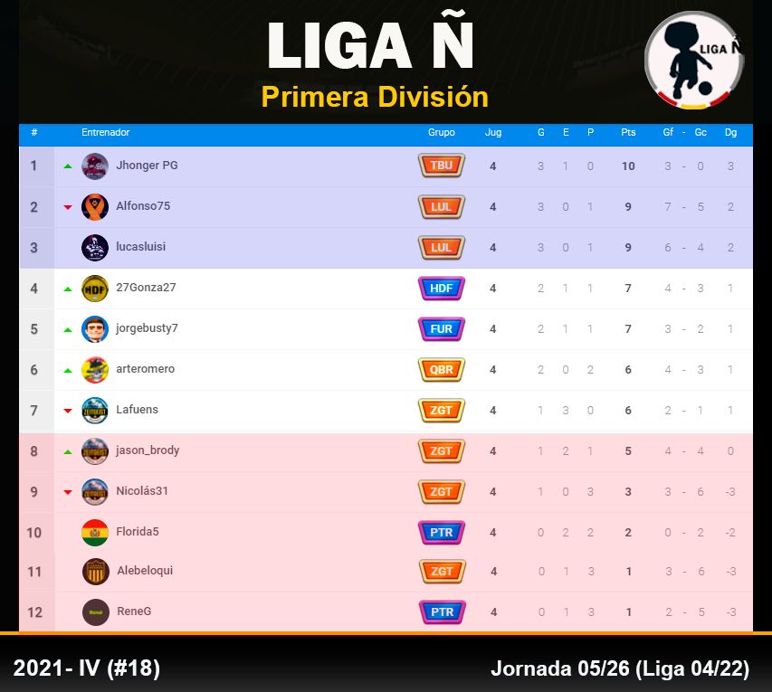 TABLA PRIMERA Jornada 5.png