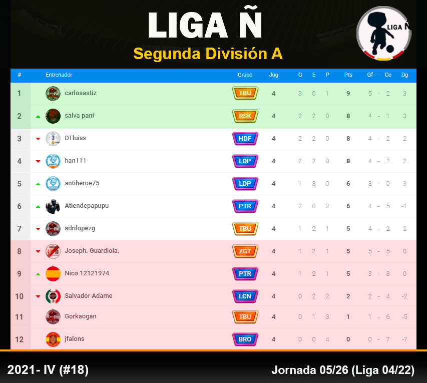 TABLA SEGUNDA A Jornada 5.png