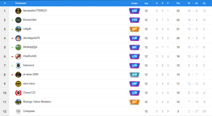 SEGUNDA B Jornada 12.png