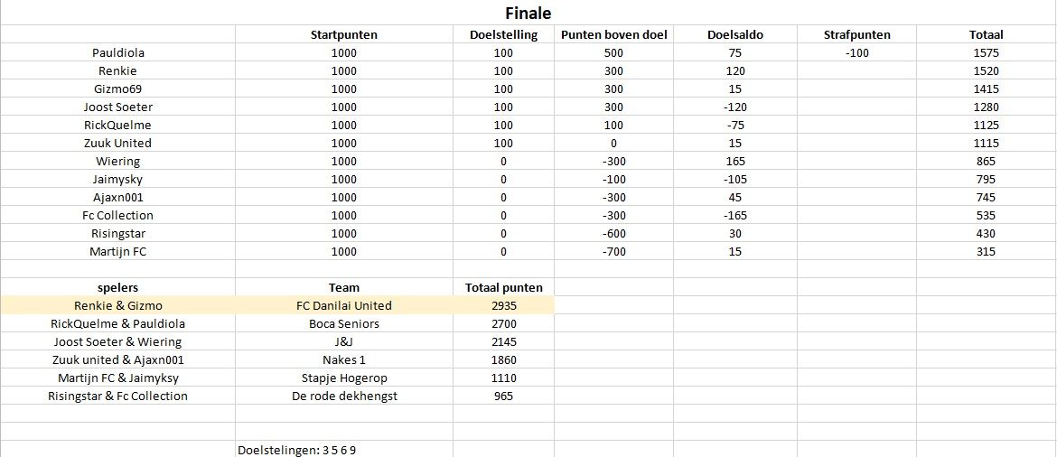 LFS tussenstand 1.jpg