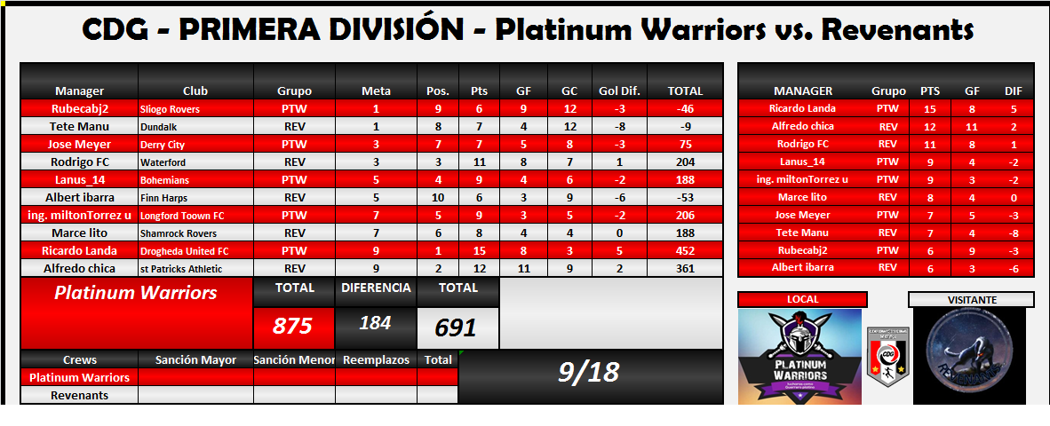 PTW VS REV.png