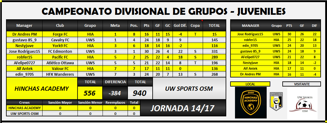 HIA vs UWS Jornada 14.PNG