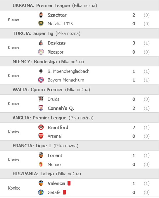 Screenshot 2021-08-14 at 18-22-09 FlashScore pl - Ulubione.png