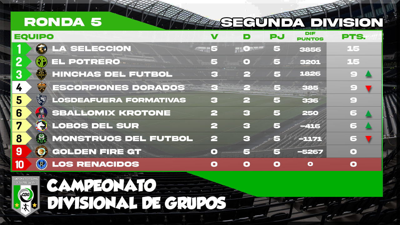 CDG CLASIFICACION 2DA DIV.png