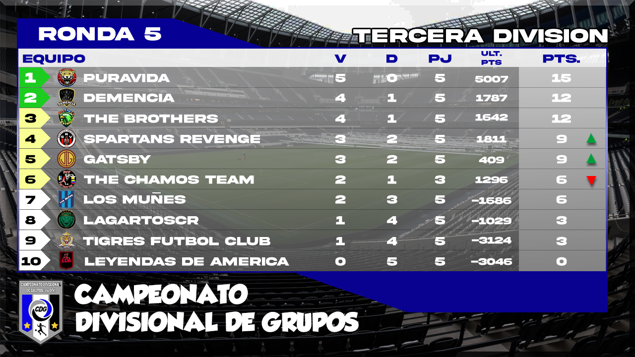 CDG CLASIFICACION 3RA DIV.png