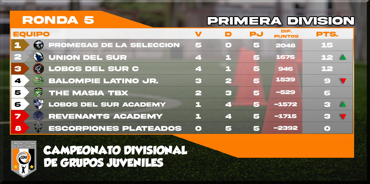 CDG JUVENILES CLASIFICACION.png