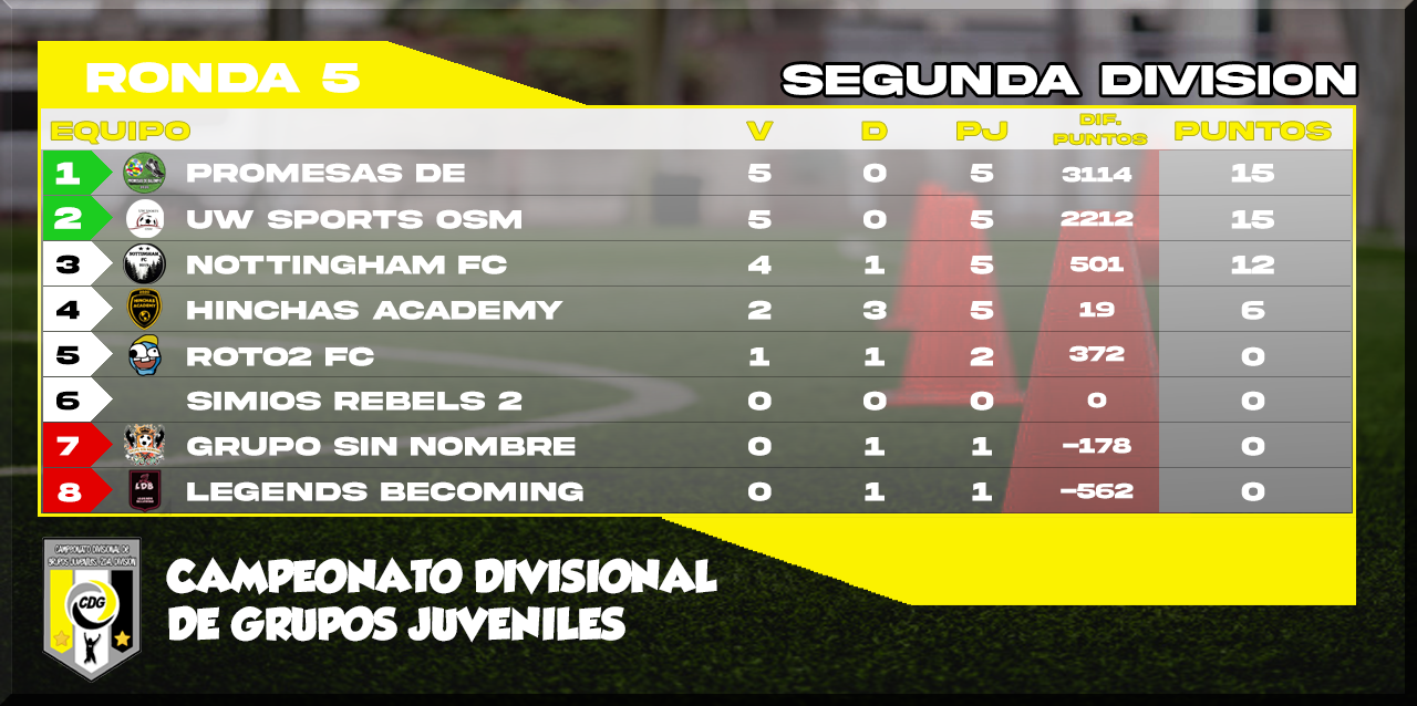 CDG JUVENILES CLASIFICACION 2DA.png